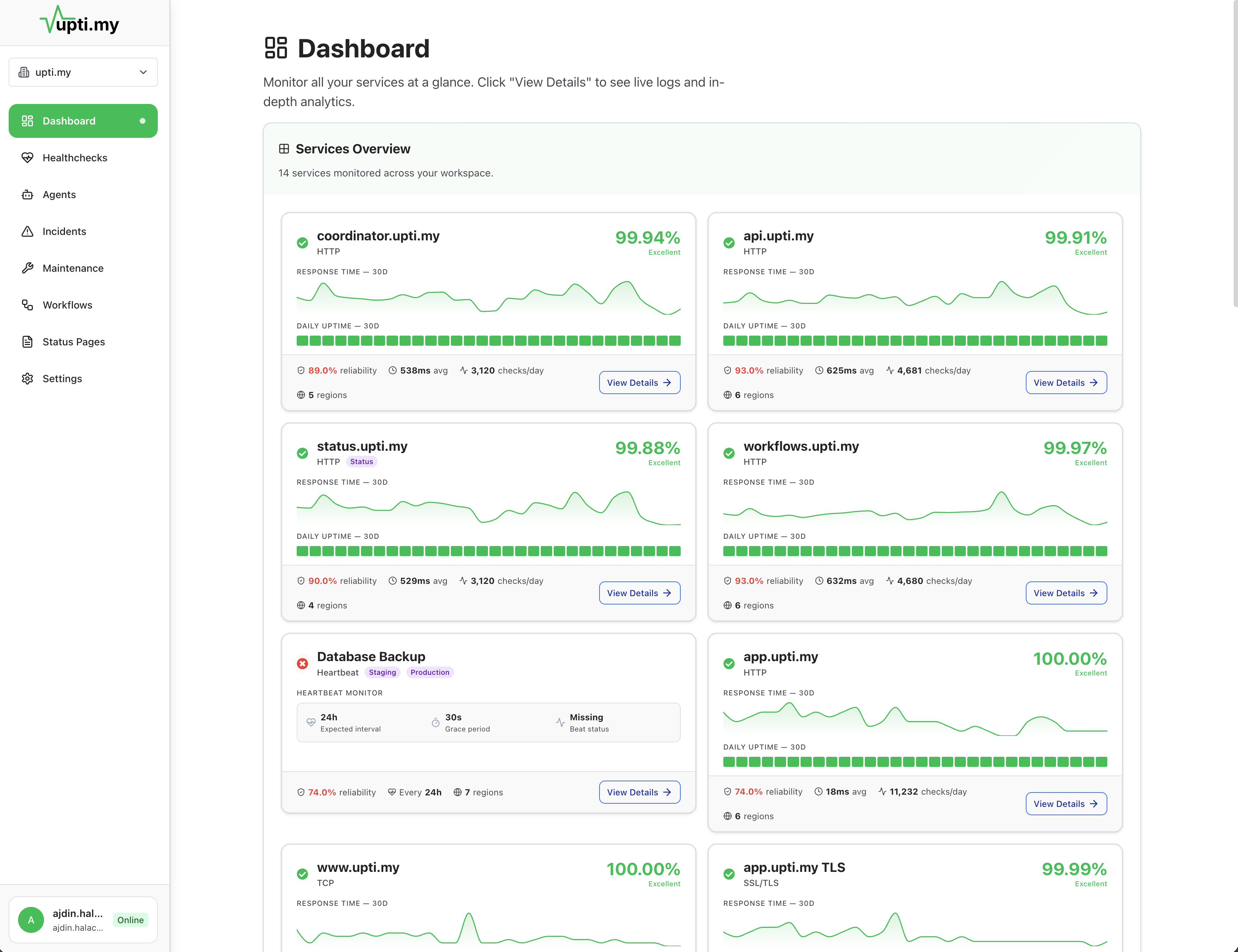Platform overview showing monitoring, alerting, incidents, status pages, and self-healing connected in one dashboard